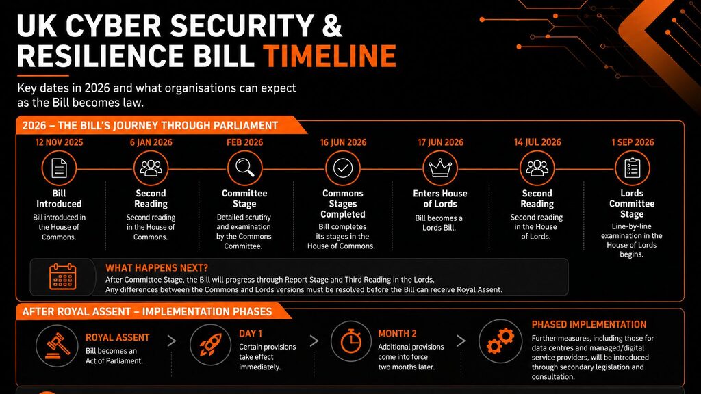 UK Cyber Security & Resilience Bill: What It Means for Software Testing image image