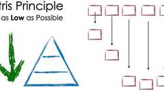 The Tetris Principle aka “Test as Low↓ as Possible” image