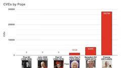 Correlation does not equal causation image