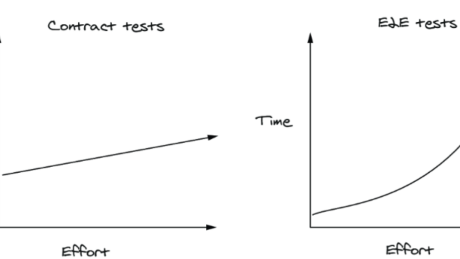 Review of "Contract Testing in Action: With Pact, PactFlow, and GitHub Actions" book written by Marie Cruz and Lewis ... image
