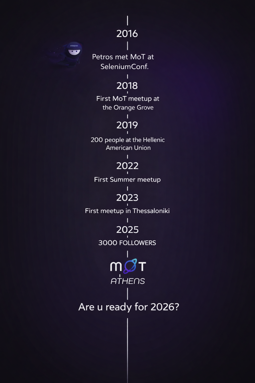 I remember it all starting at Selenium Conference 2016. I went to the MoT booth and met Heather Reid. She approved the idea of starting the Athens meetup.
Back in Athens, I shared the idea with Argyros Gkolfi—and the rest is history.