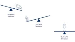 
An excerpt from my book, the quality coach's handbook found in all good online stores including Leanpub and Amazon. 

Energy is another word for motivation. You can’t force teams to be motivate... image