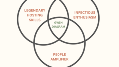 A Gwen Diagram image