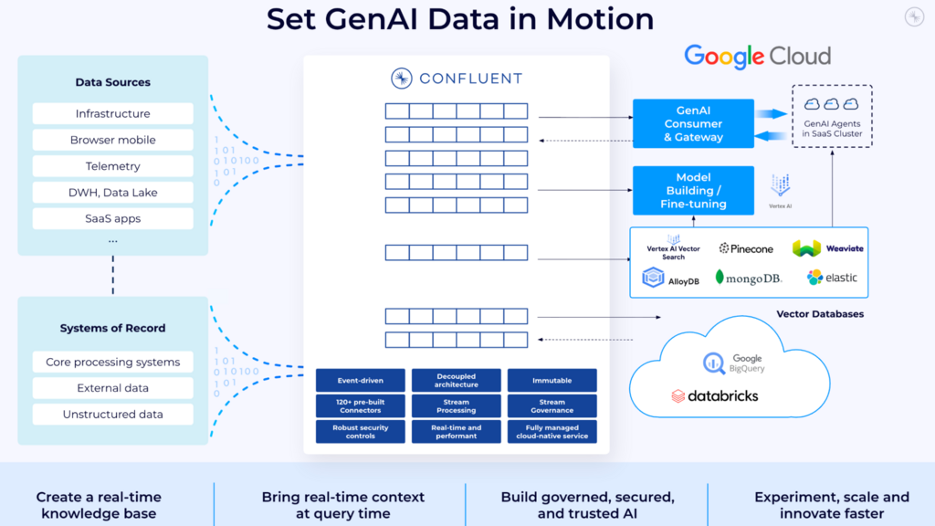 Confluent: The Real-Time Backbone for Agentic Systems image