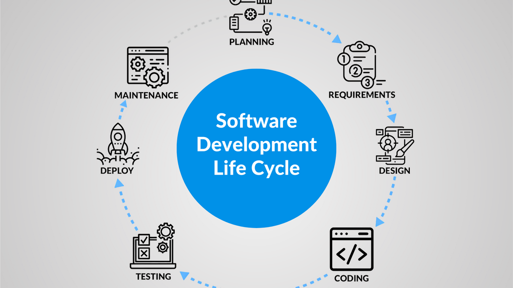 Security Testing in the Software Development Lifecycle image image