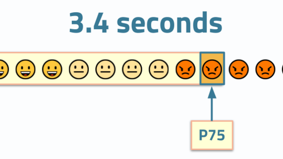 7 Steps of a Web Performance Journey image