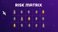 The risk matrix serves to give us a visual representation of the relation between the likelihood of a risk occurring and the ramifications of its potential impact. Each risk is given a rating of the impact of the risk occurring and how likely it is to occur. The most essential components of the risk matrix table are the likelihood of the risk occurring and its potential impact. Each cell in the table represents a different level of risk.(Module 6 STEC) image