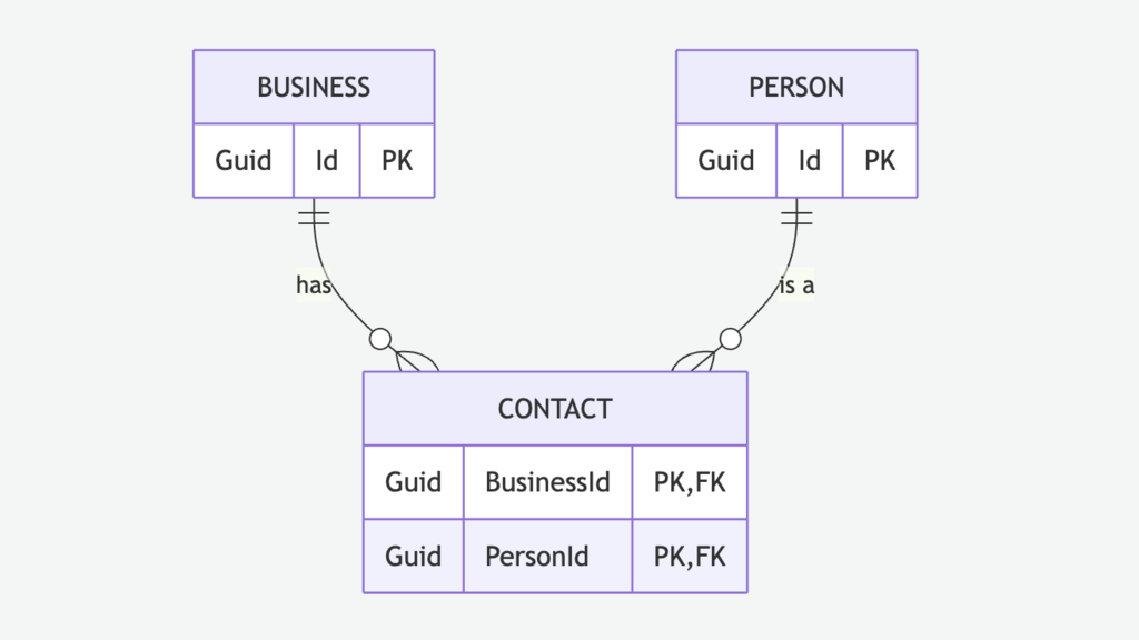 A real-world AI coding case sample image