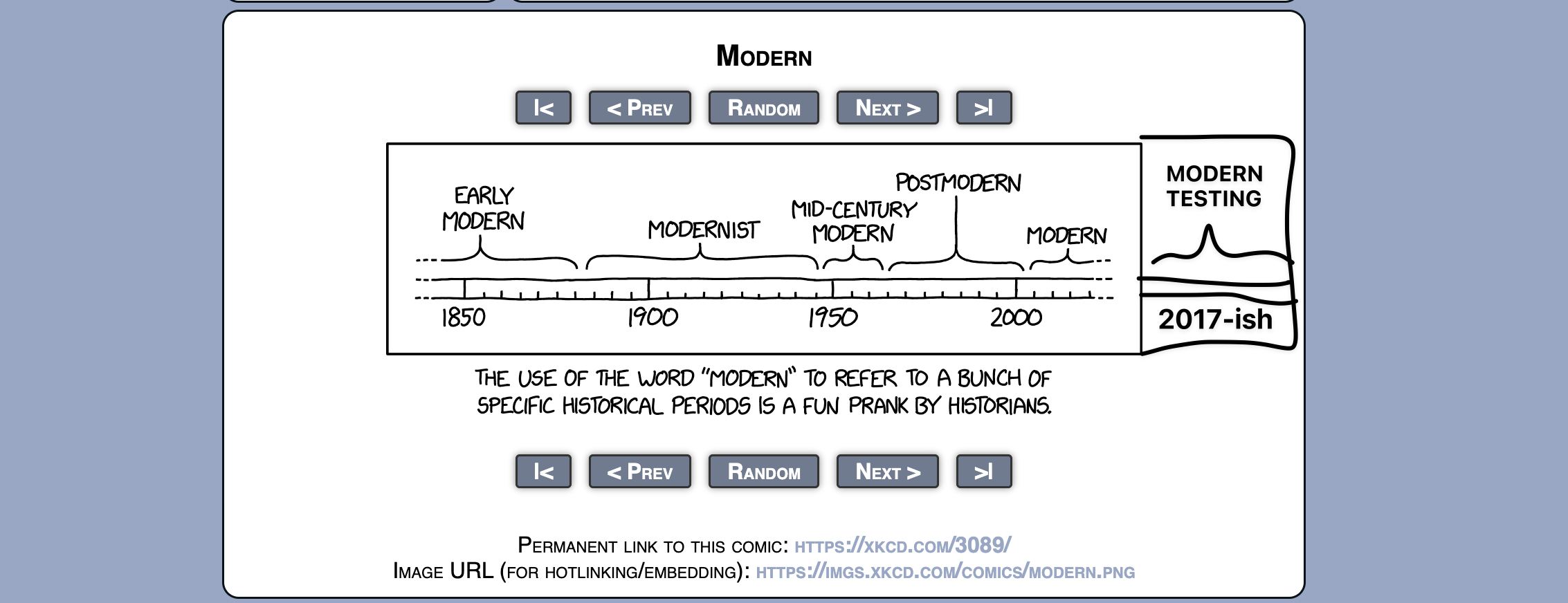 A humorous timeline comic titled "Modern" shows how the word "modern" is confusingly used across historical periods. It marks overlapping eras: "Early Modern" (~1850), "Modernist" (~1900), "Mid-Century Modern" (~1950), "Postmodern" (~1980), and "Modern" (~2000 onward). To the right, a separate panel zooms into a spike labeled "Modern Testing" around "2017-ish," poking fun at software testing buzzwords. Caption below: "The use of the word 'modern' to refer to a bunch of specific historical periods is a fun prank by historians."