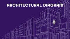 Architectural diagrams image