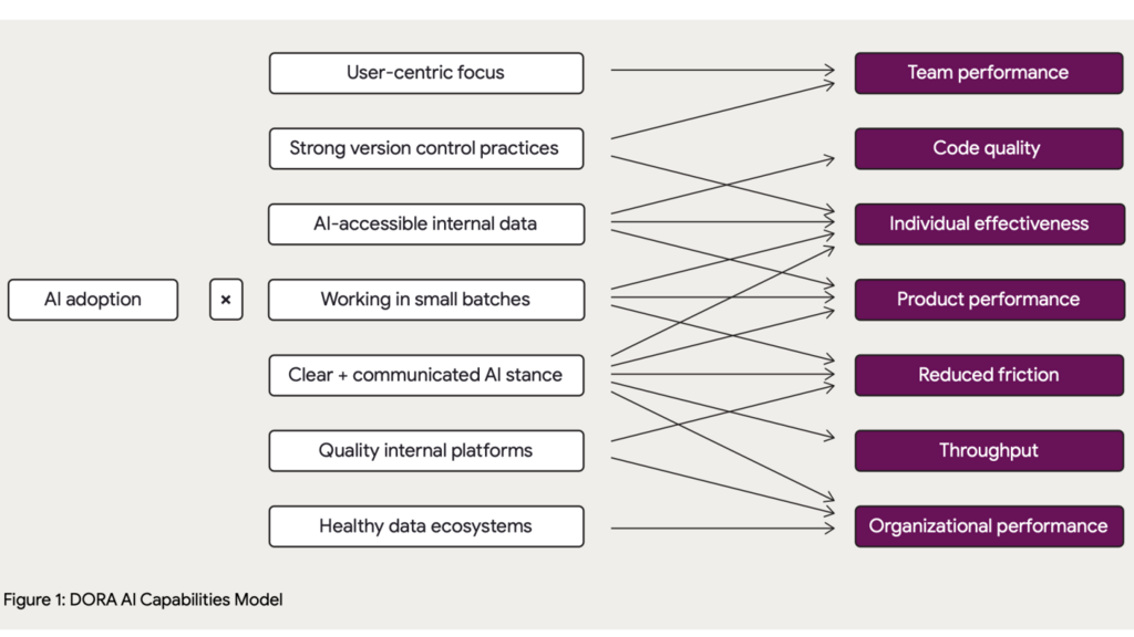Measuring for success and and quality improvement image