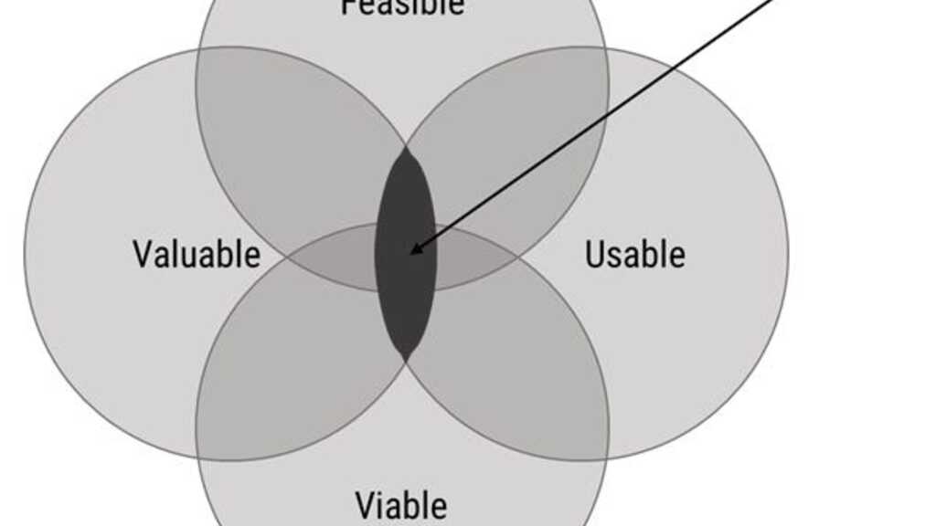Blessed With Constraints: Part I image