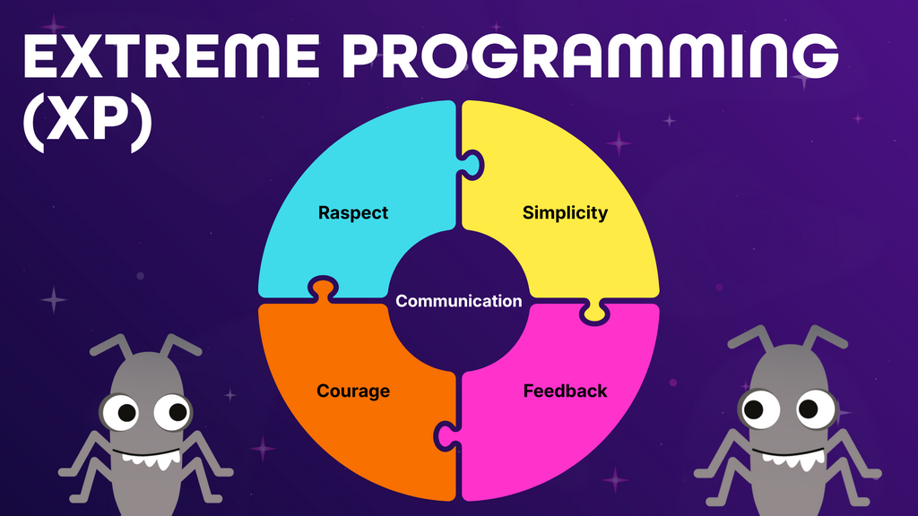 Extreme Programming (XP)  image