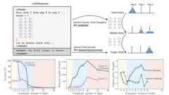 Apple just tested the smartest "reasoning" AI Models out there: Claude 3.7 Sonnet, DeepSeek-R1, OpenAI’s o1/o3.
The verdict?

They didn’t just underperform.
They 𝗰𝗼𝗹𝗹𝗮𝗽𝘀𝗲𝗱 when things got to co... image