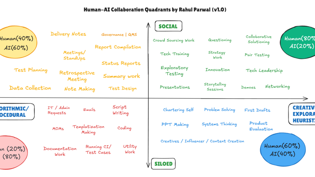 Testers: Stop Competing with AI. Start Pairing with It image