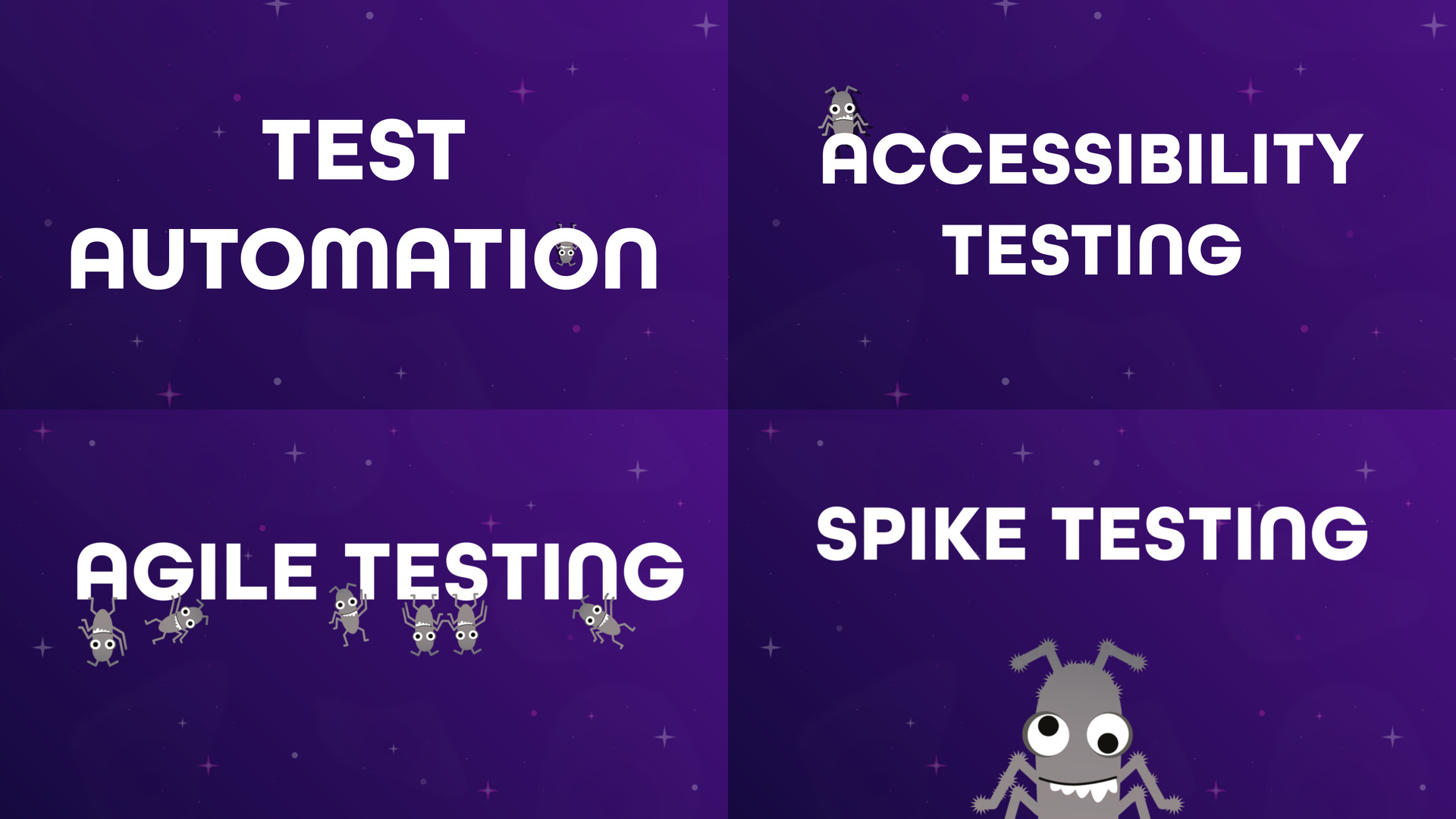 Software testing types | MoTaverse