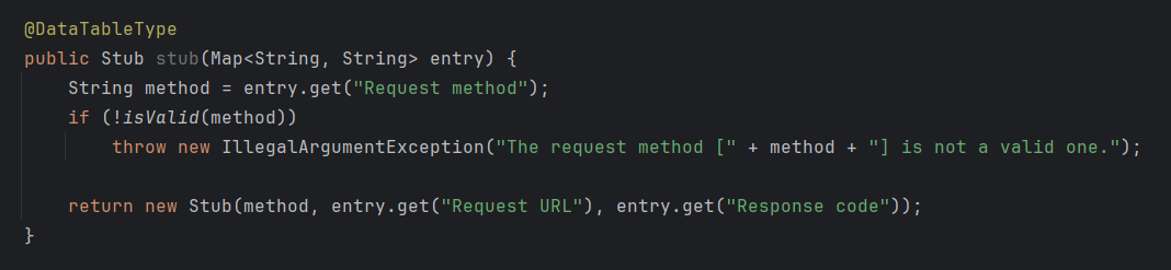 A Java code snippet showing a Cucumber data table row transformer method with the parameter 'Map<String, String> entry'. It returns a new instance of a type called Stub, if the value for the key 'Request method' in the entry map is valid, and throws an IllegalArgumentException if the request method is invalid.