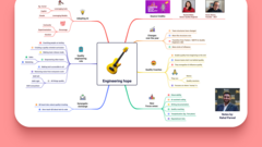 Notes of key moments and learnings from Leading with Quality - Podcast, where the guest was Rachel Kibler.

You can watch the podcast series here: https://www.ministryoftesting.com/collections/le... image