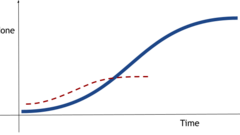 Keeping track image