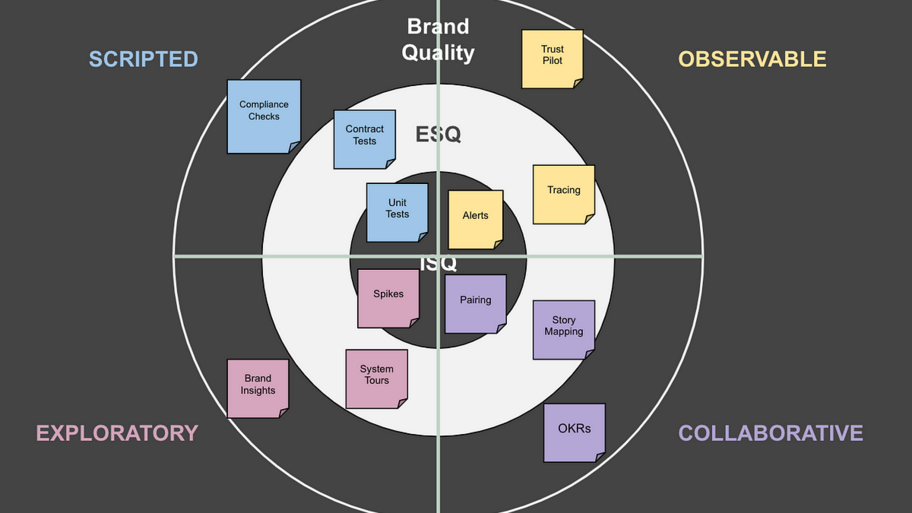 Quality Radar: A new way to visualise Quality image