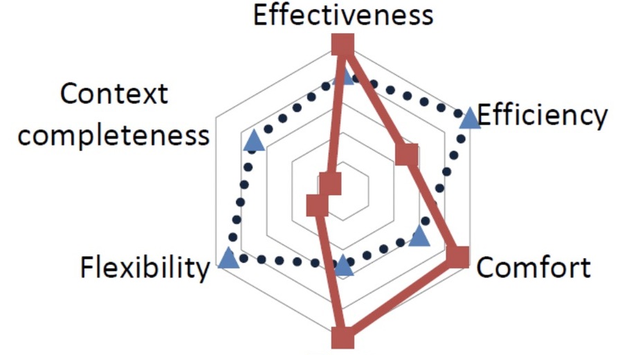 Testing vs Quality Management – Quality Management image