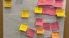 Ideas for a future in quality engineering, from our workshop participants in November image