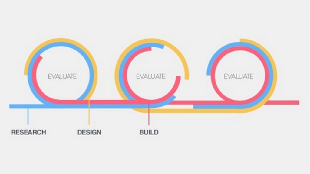 Navigating the Engineering vs UCD Debate as a Delivery Leader image image