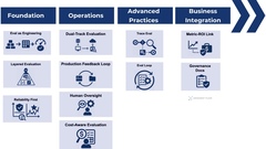 The Complete Guide to AI Evaluation image