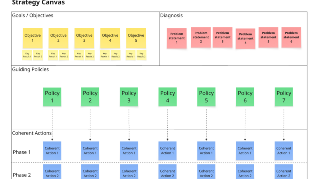 My Leadership Rhythm: A Practical Structure for Strategic and Tactical Alignment Sessions image