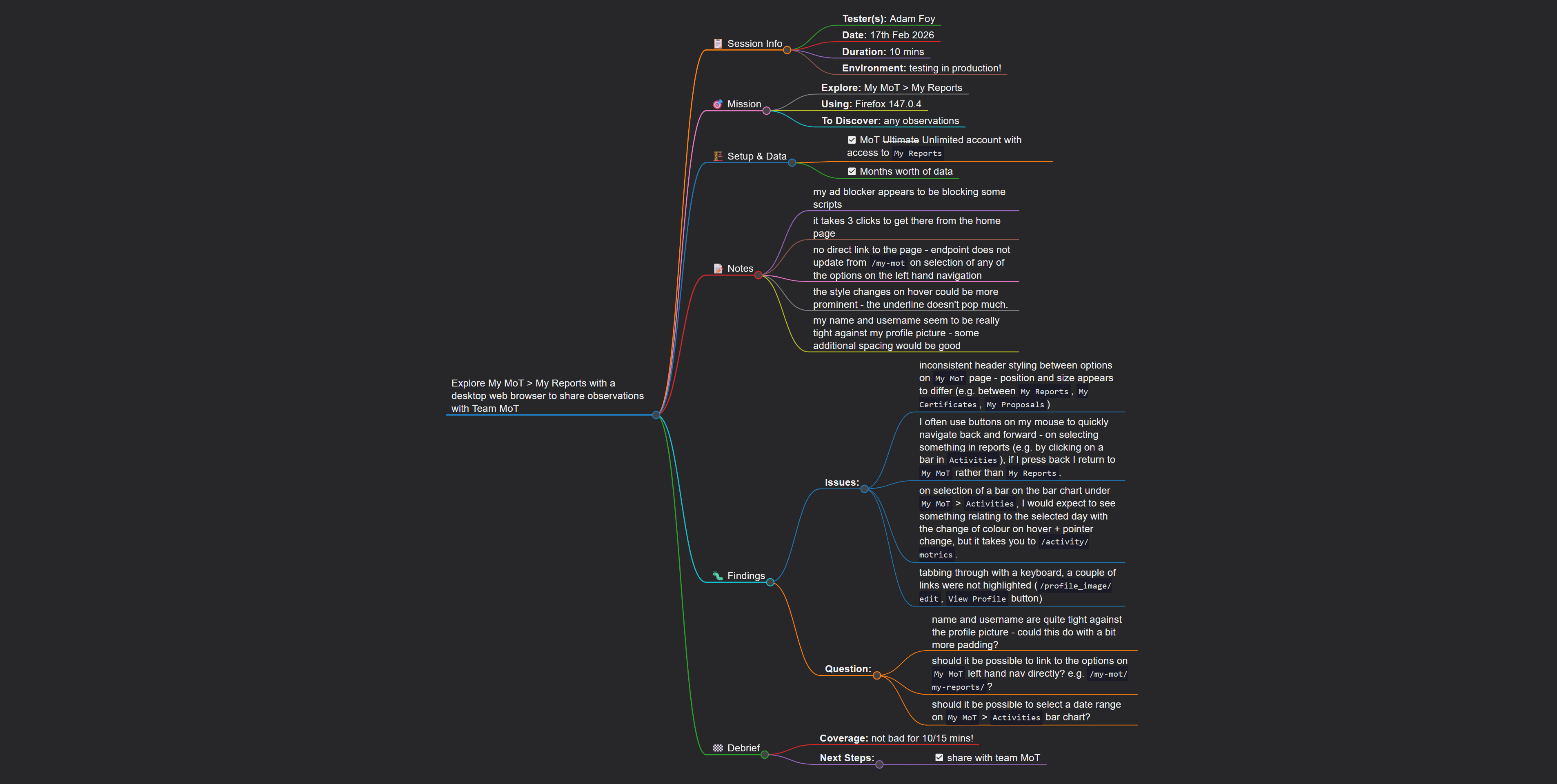 Screenshot of a mind map documenting a ten minute Exploratory Testing session against the Ministry of Testing My Reports page