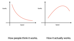 Why speed matters image