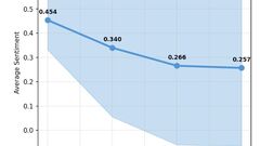 We have been collecting data from Moltbook image