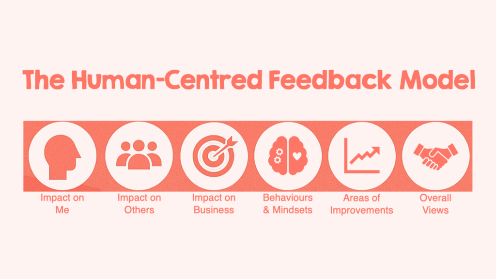 A Human-Centred Feedback Model: How to Give Feedback That Grows People image