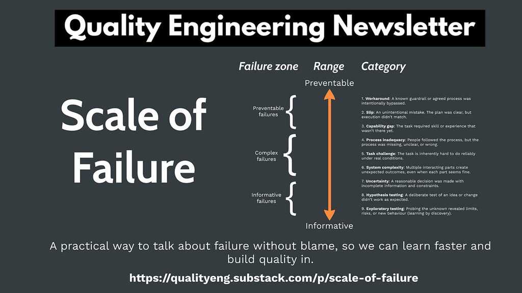 Scale of Failure image image