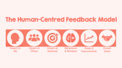 A Human-Centred Feedback Model: How to Give Feedback That Grows People image