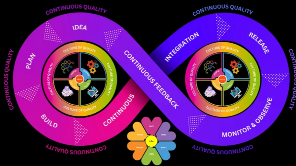 Achieving Continuous Quality: Building a Culture That Lives and Breathes Value image