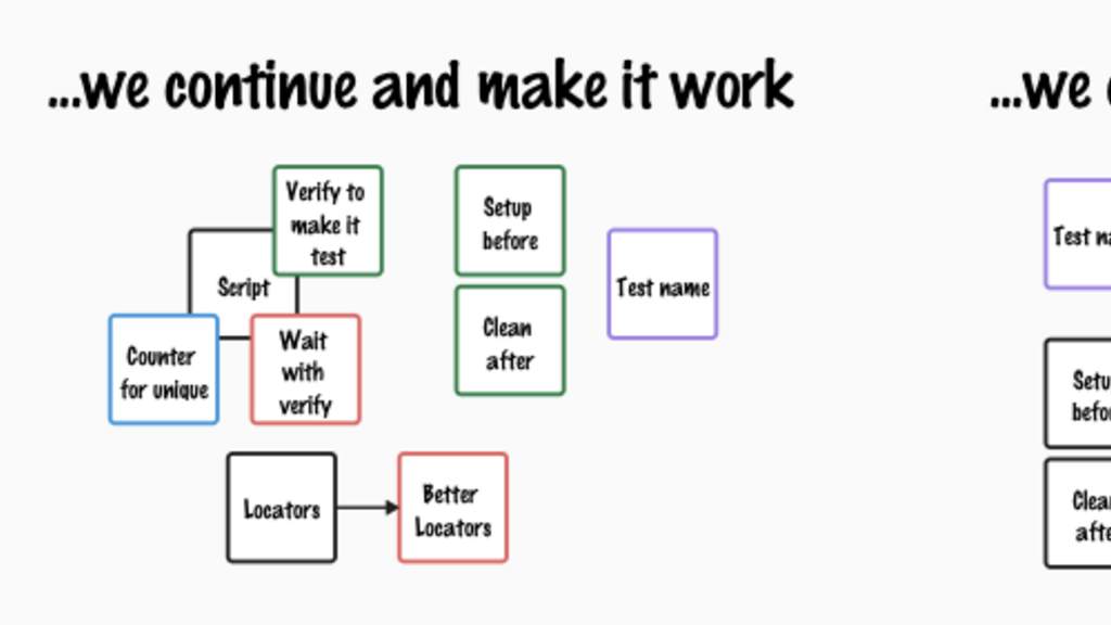 Observations of a habit transformation image