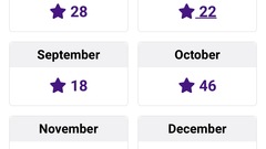 Starvalanche 200 plus 2 months in a row image