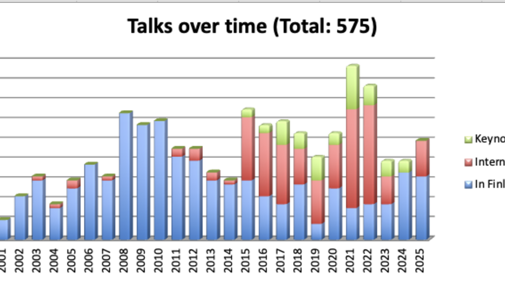 Routines of Reflection 2025 image image