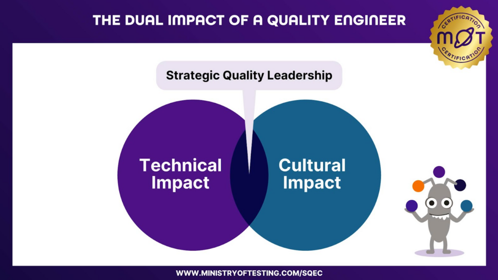 Strategic Quality Leadership image