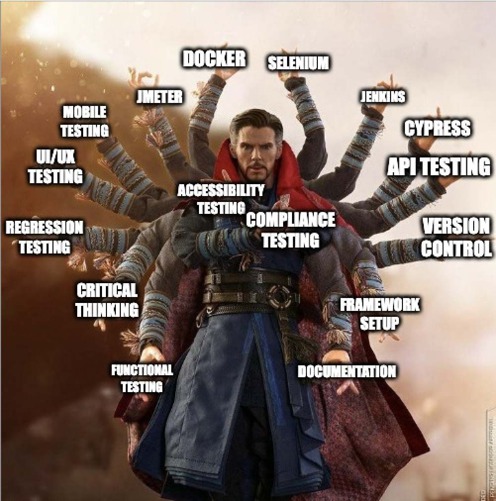What Hiring Managers think of Testers during the Hiring Process