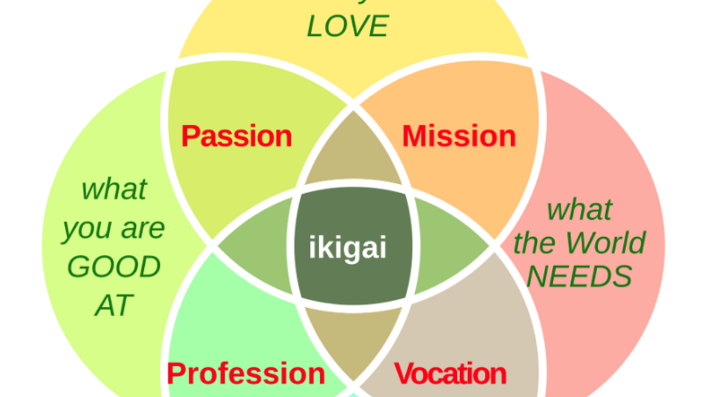 Ikigai image